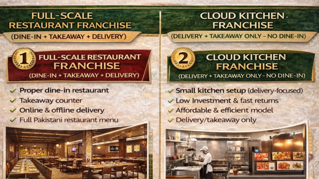 Fresh Food Pk Franchise Offer