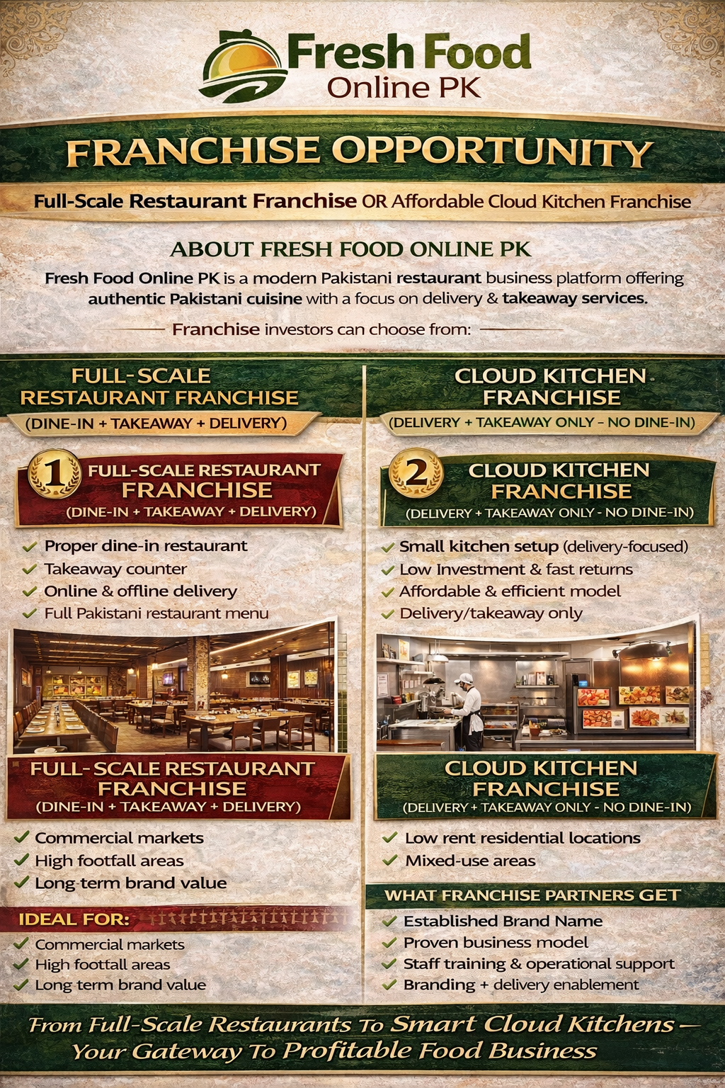 Read more about the article Fresh Food Online PK – Franchise Opportunity