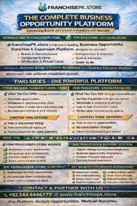 Read more about the article FranchisePK.store – Complete Business Opportunity Platform